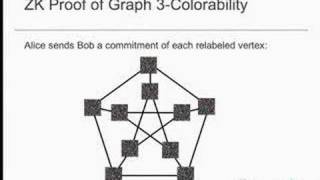 Theory and Practice of Cryptography