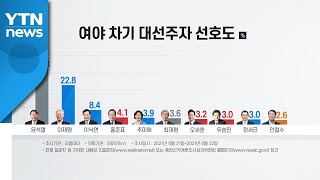 다음 주 출마선언 이어져...여야 '대선의 시간' 돌입 / YTN