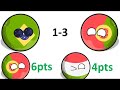 Historia de Brasil en los Mundiales (1930-2022)Countryballs