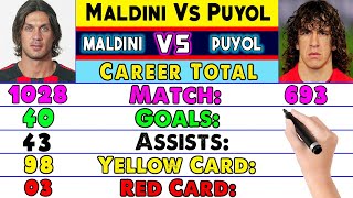 Paolo Maldini Vs Carles Puyol Who is Best Defender ❓ Carles Puyol Vs Paolo Maldini Career Compared.