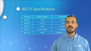 802.11 Specifications
