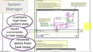 LabVIEW code: Queued message handler with multiple process loops (walk-through)