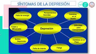Cuidado de Enfermería en trastorno depresivo Alex Yataco 01