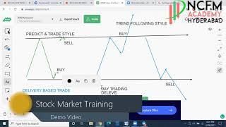 Stock Market Training in English | Share Market Online Training Demo Video  @ NCFM Academy Hyderabad