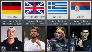 TOP30 Men's Tennis ATP Rankings 2023  Comparison