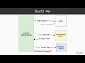 Hands-On Spring Security 5.x : OAuth 2 Explanation | packtpub.com
