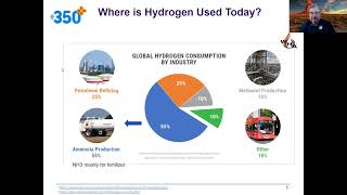 Hydrogen Energy and Hydrogen Hubs