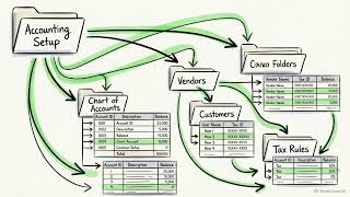 Claude for Quickbooks -Restaurants-Module01