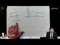 【原画】2021考研数学汤家凤高等数学零基础完整版上下册 1.3 函数极限