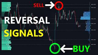 Insane FREE Support and Resistance Trading Strategy!