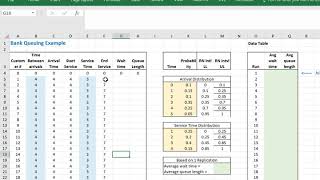 Monte Carlo Queuing at a Bank Example