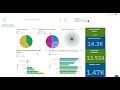 Dashboard Creation in Ibm Cognos Analytics 11.0 for Data Analysis