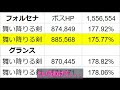 【エコマナ】手持ちの最適解で第4回闘技大会へgo！スタミナ半減による装備厳選の結果ｗ【聖剣伝説エコーズオブマナ】