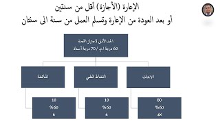 مسار الإعارة (الأجازة) والنشاط العلمي: سلسلة شرح لائحة ترقيات هيئة التدريس (الفيديو السابع)