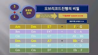 📮기타실력100배높이는방법🆘️트로트반주 한방에 끝내기🆘️누구나 수백곡의 트로트 반주가 바로된다🆘️3+2트로트 코드진행방법🆘️초보도 다된다