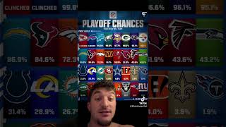 NFL PLAYOFF CHANCES!! #trending #shorts #nfl #nflplayoffs #football #sports #chiefs #bills #steelers