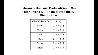 Determine Binomial Probabilities of One Color from a Multinomial Probability Distribution