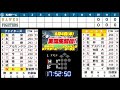 【本格実況】日本ハムファイターズ対ソフトバンクホークス 8 4