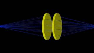 Optics Simulation and Visualization