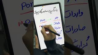 روشی کاربردی برای یادگیری کلمات انگلیسی.