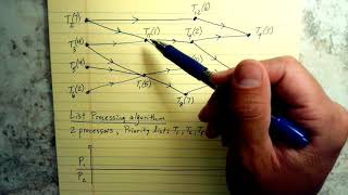 List processing algorithm