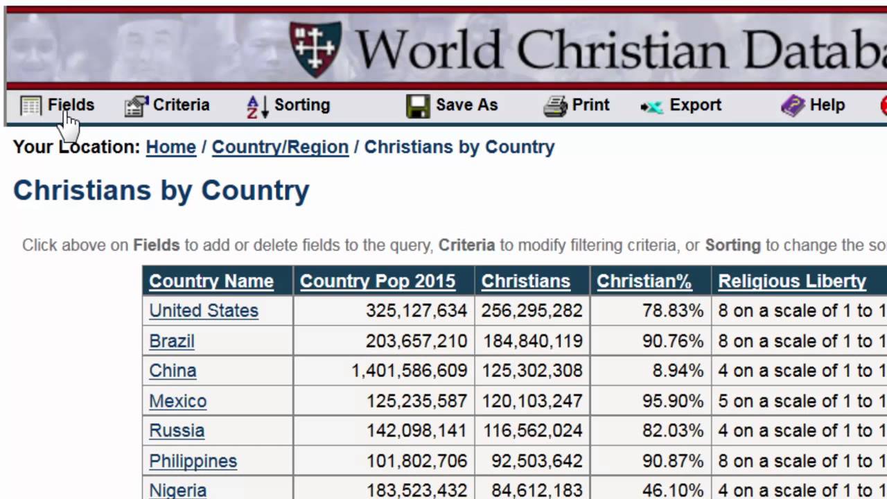 World Christian Database - Countries With The Most Christians In 2050 ...