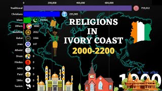 Ivory Coast (Cote de Ivory ) Religions from 2000-2200