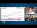 june monthly market report with jim roppel u0026 alissa coram investor s business daily