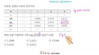 8-B-11자이스토리/수학Ⅰ/2018실시(나) 3월/교육청 10