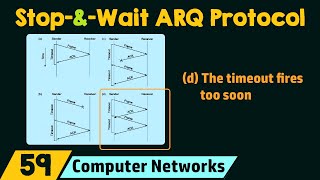 Stop-and-Wait ARQ Protocol
