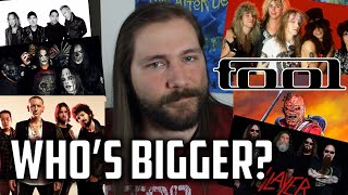 Most Popular Metal Bands According to SCIENCE!!! | Mike The Music Snob