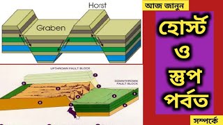 হোর্স্ট (Horst) ও স্তূপ পর্বত (Block Mountain)