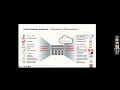 Patching Oracle Database Appliance High Availability system - A Step-by-Step Demo