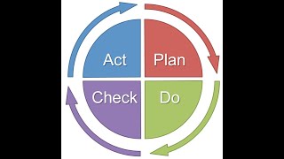 Formation PDCA - Démarche de Résolution des Problèmes