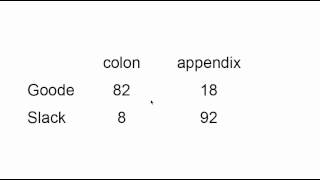 Simpson's paradox