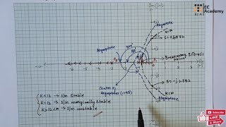 #191 Root locus problem -1 in control system || EC Academy