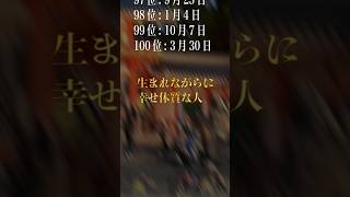 【お金持ちになれる誕生日ランキング】生まれながらに幸せ体質な人 #金運 #金運アップ #誕生日占い #開運 #占い #運勢ランキング #占いランキング