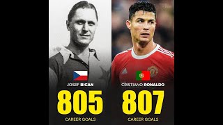 Ronaldo lập kỷ lục mới ở mốc 807 bàn (Số bàn thắng của Ronaldo qua các năm)