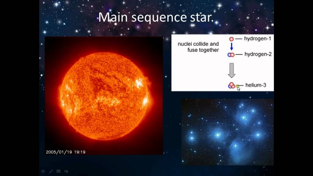 Gcse Life Cycle Of A Star