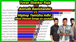 Yuvan Shankar Raja VS Anirudh VS Hip Hop Adhi - Most Viewed Songs on youtube  | Yuvan | Mobile Craft