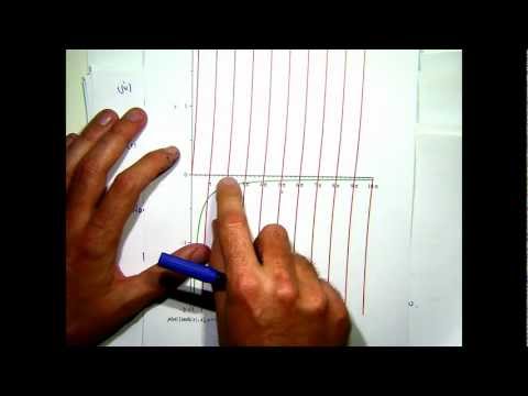 How to determine eigenvalues of a boundary value problem How to determine eigenvalues of a boundary value problem