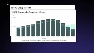 Moving revenue strategy forward