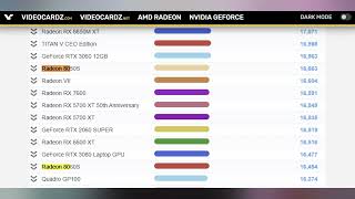 More Strix Halo Benchmarks