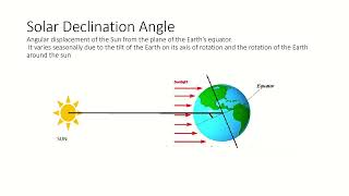 Solar Angles, Part-3
