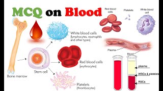 MCQ on Blood & its Composition | Human Anatomy and Physiology | HAP | Pharmacy | Biology | GPAT