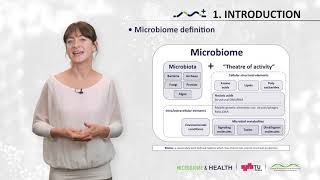 [microbiome] Introduction: Microbiome definition (1.1)