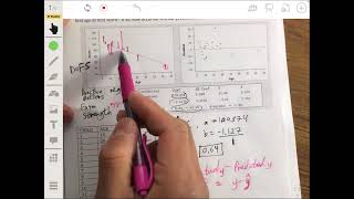 AP Statistics Course Chapter 3 Review