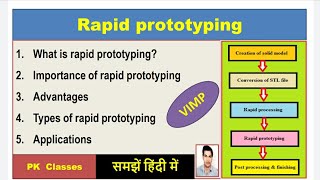 Rapid Prototyping क्या है|Importance of rapid Prototyping|Advantages|Types