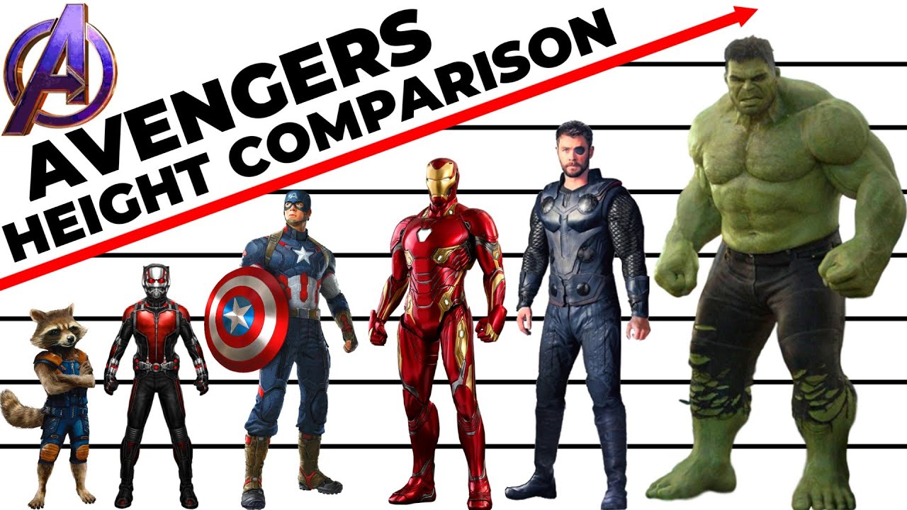 Height Comparison Of Avengers - YouTube