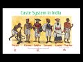 how and why caste system formed in india in telugu